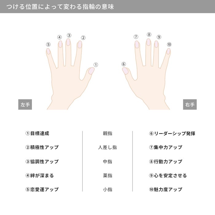 指輪 リング 指輪サイズ 測定 金属製 指 計測 リング ゲージ 日本標準
